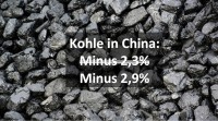 Chinas Kohleverbrauch im 2014 rückläufig