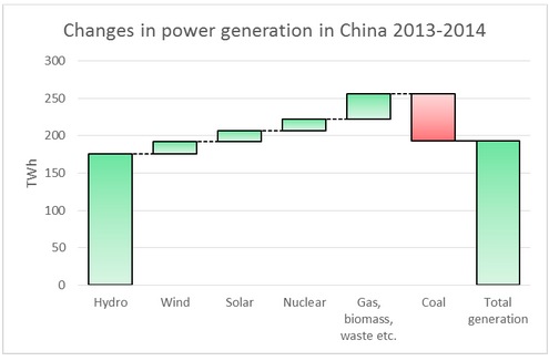 Energy-Desk-China-2014-changes